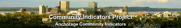 Anchorage Community Indicators