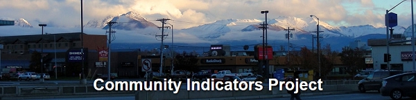 Community Indicators Project