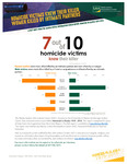 Alaska Homicide Suspect-Victim Relationships Fact Sheet by Andrew Gonzalez