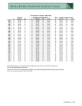 Homicide in Alaska, 1986–2015 by Khristy Parker