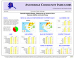 Sexual Assault Study: Differences by Victim's Race by Kamaree Altaffer and André B. Rosay
