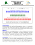 Intimate Partner Violence and Sexual Violence in Bristol Bay: Key Results from the 2011 Alaska Victimization Survey by André B. Rosay