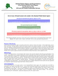 Intimate Partner Violence and Sexual Violence in the Aleutian/Pribilof Island Region: Key Results from the 2014 and 2015 Alaska Victimization Surveys by André B. Rosay