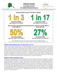 Stalking Victimization in the State of Alaska: Key Results from the 2015 Alaska Victimization Survey by André B. Rosay