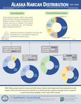 2017-2018 Infographics for the evaluation of Project HOPE by Ryan Druffel, Rebecca Porter, and Bridget Hanson