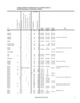 Historical Sketch of Elections for Local Control of Alcohol in Alaska Communities by Teresa Hull and Matthew Berman