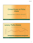 Crimes Known to Police (Alaska): Statewide Rates, by Month: 2014-2016 by Brad A. Myrstol