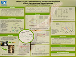 Central CO2/pH Chemosensitivity Influence on Respiration in both Early and Late Staged Tadpoles by Alex Tackett