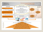 The Instructional Design Process for Distance Education by Mamie Davis