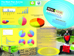 The Meal Plan Survey by Azara Mohammadi