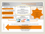The Instructional Design Process for Distance Education by Mamie Davis