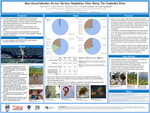 Macroinvertebrates Across Various Vegetation Sites Along the Chatanika River by Leila Shubair, Koen Kohrt, and Katie Spellman